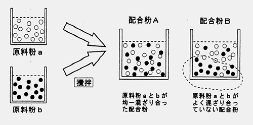 粉末冶金原材料偏折 粉末冶金原材料偏折