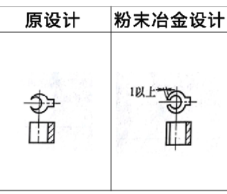 粉末冶金設(shè)計(jì)更改實(shí)例1 粉末冶金設(shè)計(jì)更改實(shí)例1