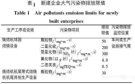 工業(yè)生產(chǎn)中燒結(jié)煙氣的排放標準 工業(yè)生產(chǎn)中燒結(jié)煙氣的排放標準